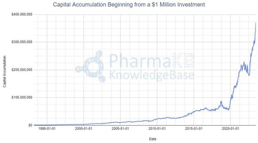 CapitalAccumlation_MB_logo