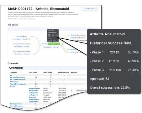 ClinicalTrialsSuccessRate