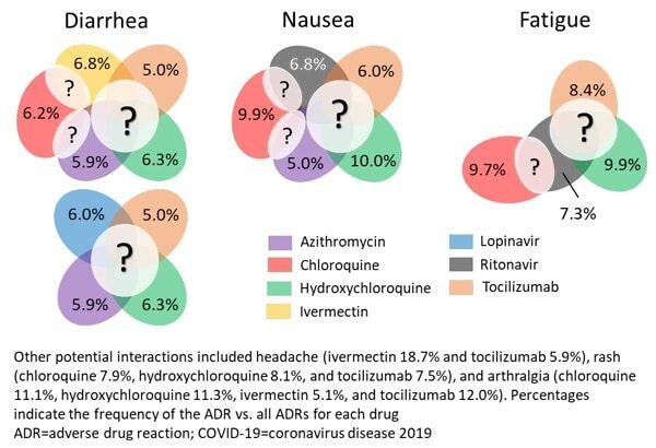 Frequent-ADR-common-between-drugs-under-investigation-as-combination-therapy-against-C0V1D-19