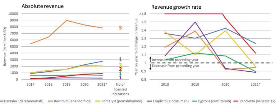 trendsandrevenue