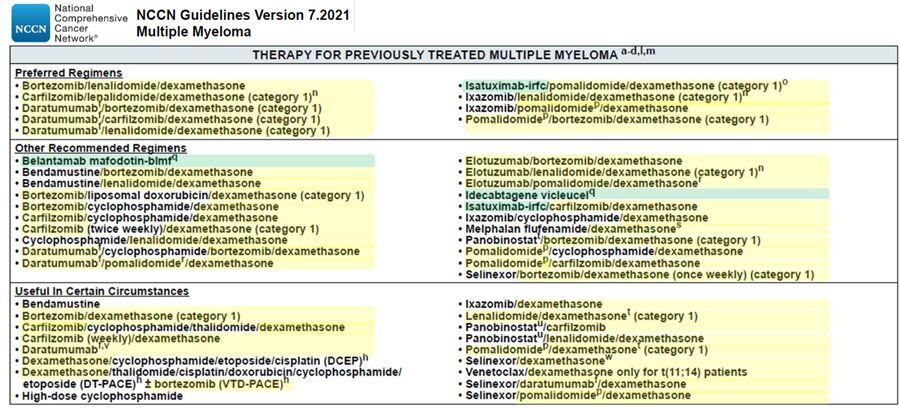 national-comprehenisve-cancer-network-recommended-therapires-multiple-myeloma